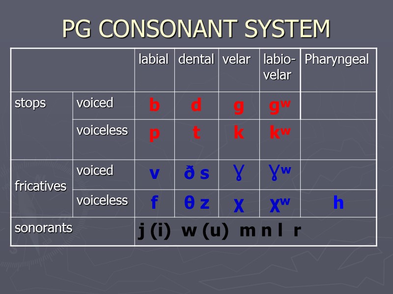 PG CONSONANT SYSTEM